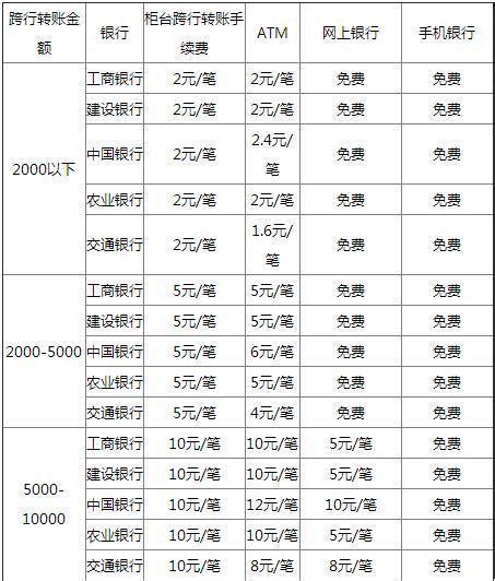 華南轉帳手續費